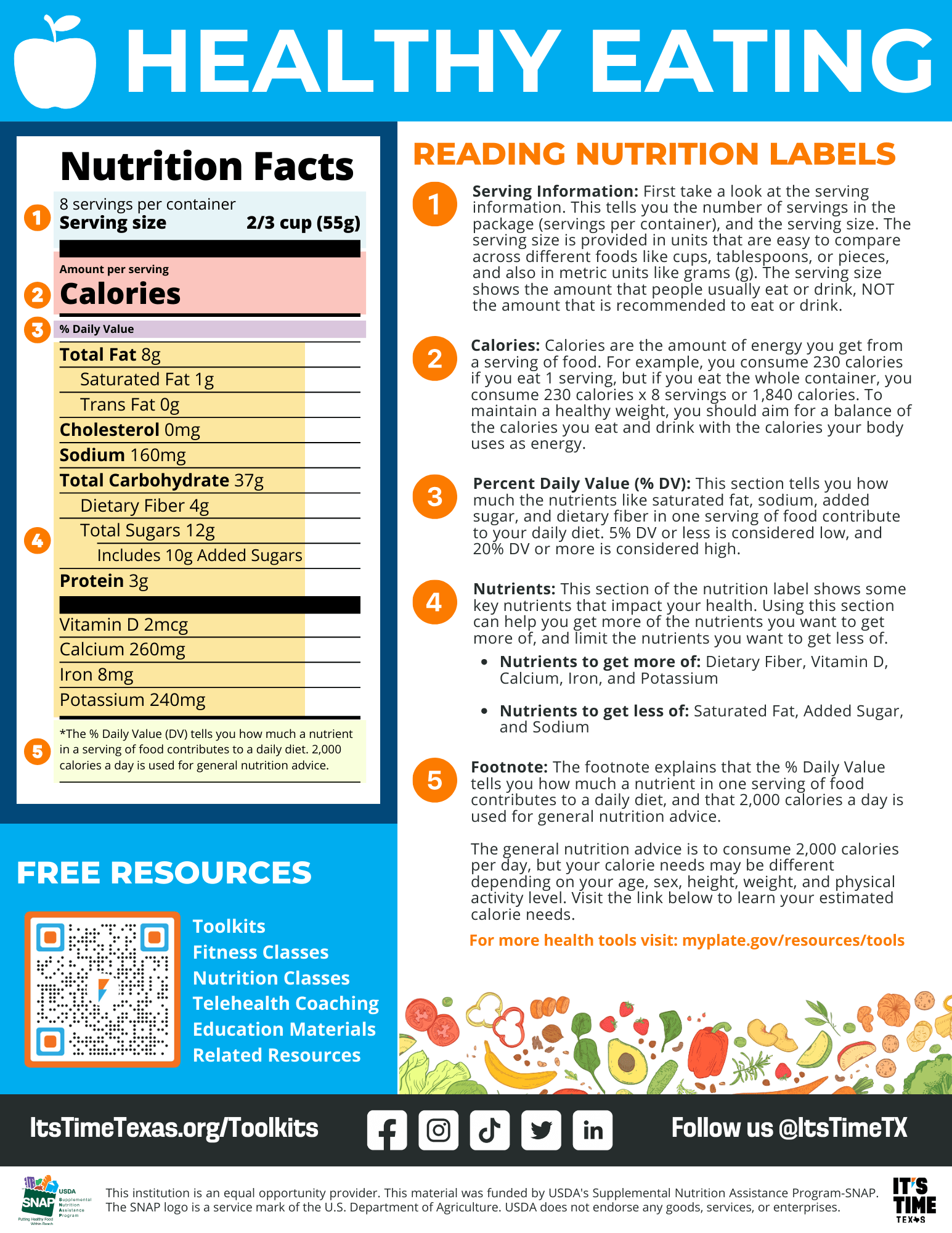 Nutrition Labels